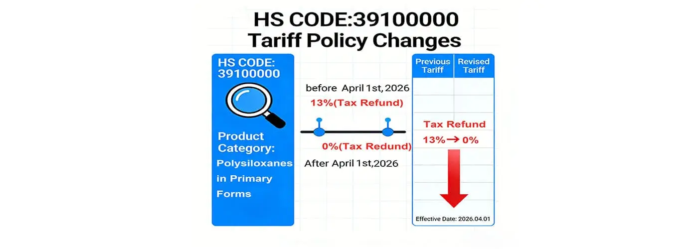 China Removes 13% Export Tax Rebate for Silicones (HS 39100000)